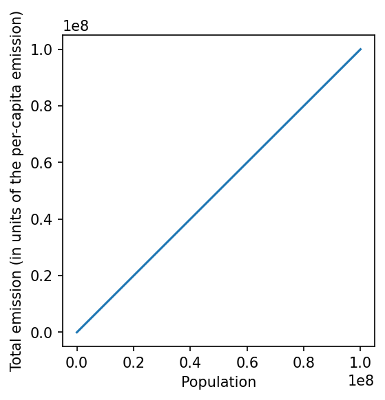 emission-per-capita